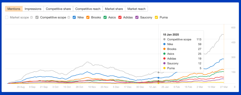 ahrefs brand radar 2
