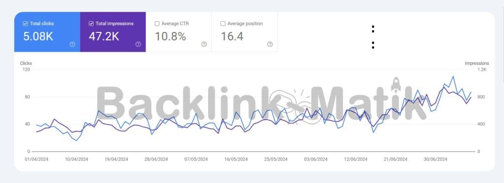 backlink paketi referanslarimiz 1