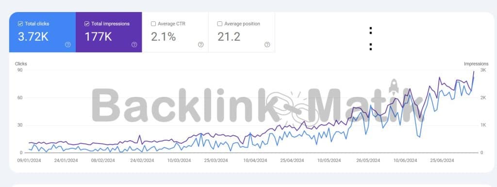 backlink paketi referanslarimiz 2