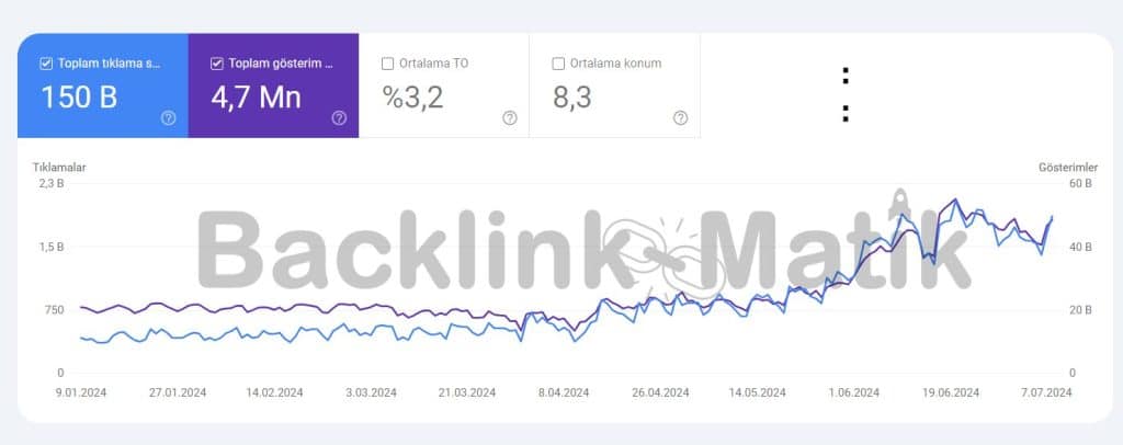 backlink paketi referanslarimiz 3