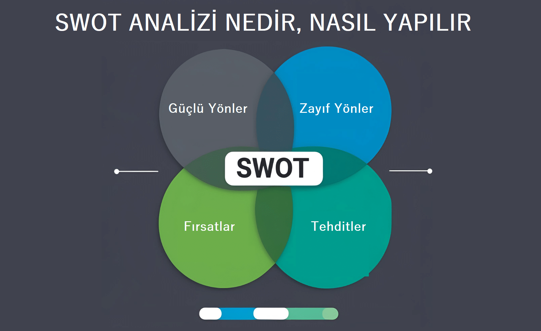 Swot Analizi Nedir, Swot Analizi Nasıl Yapılır?